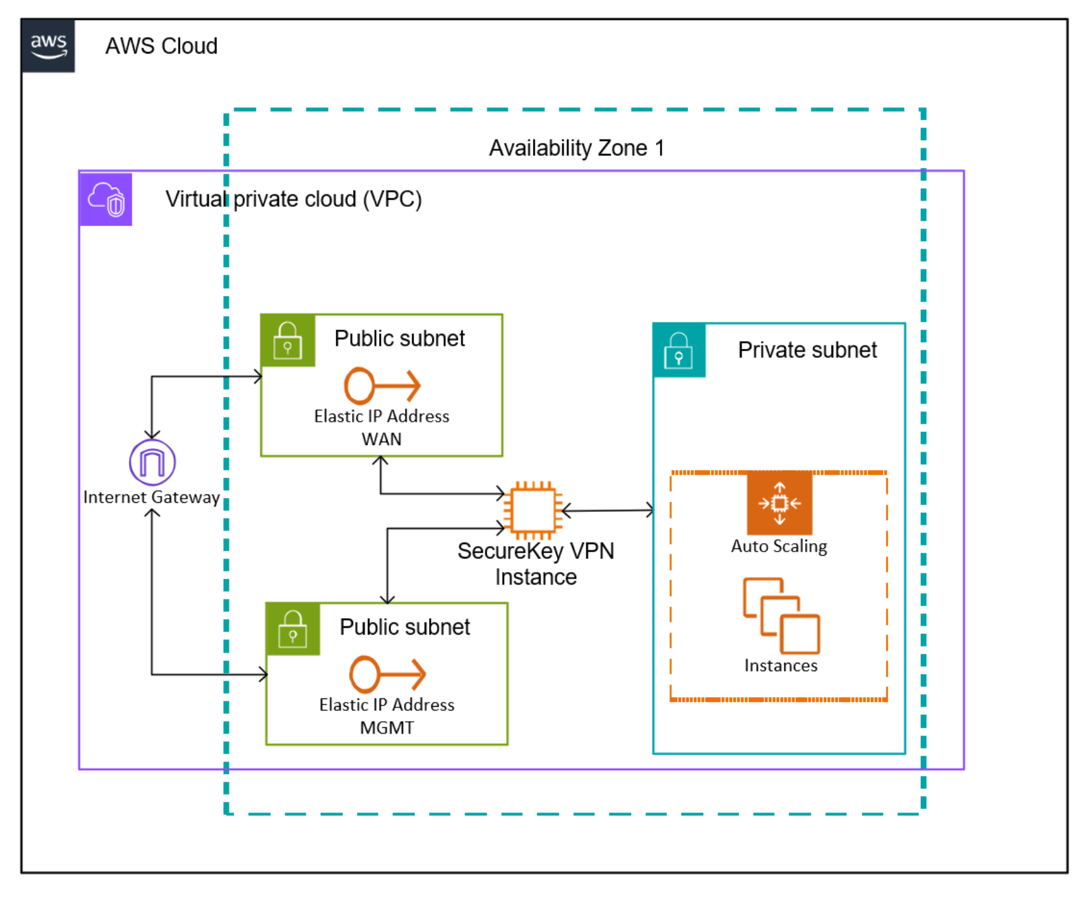 _images/AWS_Cloud_Network.png