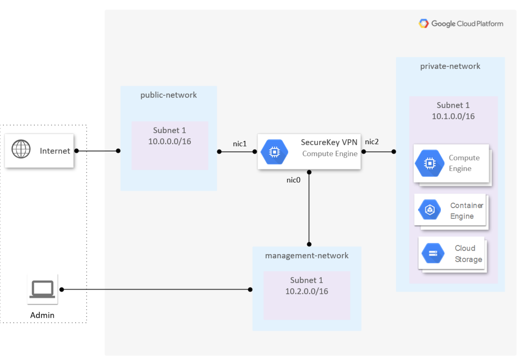 _images/Google_Cloud_Network.png